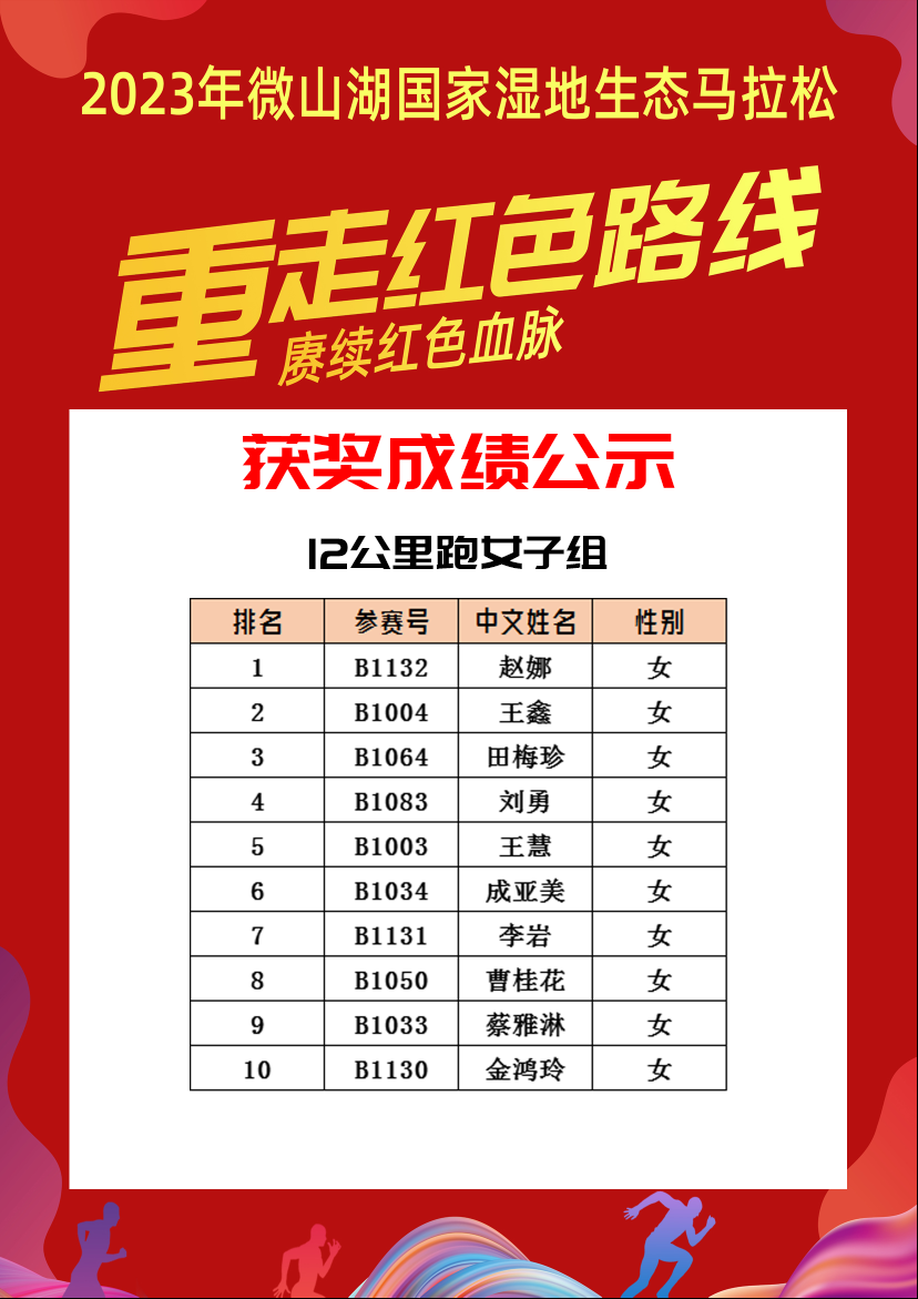 女子12公里.png
